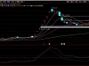 通达信【CHANGCCI】副图指标 怎么保证做到强势股「SVIP免费福利」