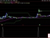 通达信精准游资〖追涨买入〗主副图+选股指标 筛选强势股票