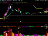 通达信【主力异动大单】精准捕捉短期强势上涨的启动节点 副图+选股「SVIP免费福利」