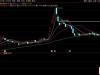 通达信〖潜伏加仓警惕〗副图+选股指标 中线波段交易 一潜伏二加仓三警惕