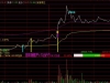 通达信〖弱转强〗分时主图指标 开盘走弱信号代表有弱转强的概率