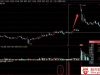 通达信〖盘后交易量〗副图指标 专门针对双创盘后成交的统计