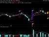 通达信〖风口预测补强〗主图+选股指标 主升初期共振补强
