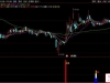 通达信〖跟庄起爆〗副图+选股指标 适合短线追涨/中线波段操作