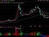 通达信〖资金逆转启动〗副图+选股指标 基于均线差值的资金逆转信号