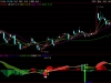 通达信【MACD60分钟波段高阶玩法】高成功率波段 出现红色小箭头买入「SVIP免费福利」