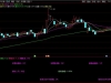 通达信〖股性评分+封板率+板块人气〗副图指标