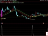 通达信主力潜伏主副图+选股 多维度技术分析捕捉强势股启动信号