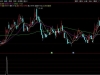 通达信〖创业缩量齐肩〗精准捕捉拉升前兆 专注创业板投资机会 副图+选股