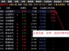 通达信【义者无敌】竞价排序指标 金钻级指标物超所值 信号精准「SVIP免费福利」