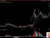 通达信〖机构控盘〗副图指标 中长线波段系统发布 附独家战法！源码