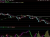 通达信〖波段挖金〗副图+选股指标 用于波段交易中的买卖时机判断