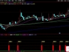 通达信〖启爆点〗副图指标 综合评估游资控盘强度
