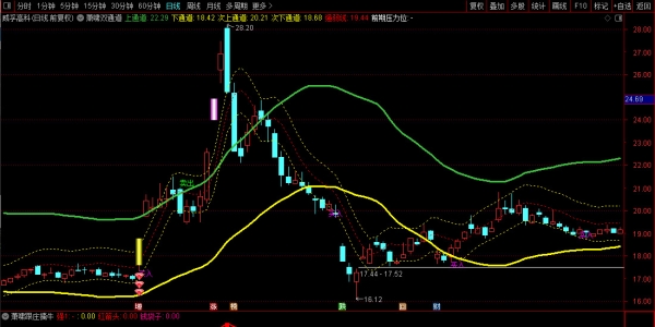 通达信【萧啸双通道+萧啸跟庄擒牛】主副图+选股,精准捕捉主力动向「SVIP免费福利」