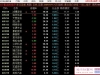 通达信【一进二竞价排序】集合竞价排序高成功率辅助选股指标「6金币」
