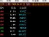 通达信【仁者无敌竞价】集合竞价排序指标 信号精准高效「SVIP福利」