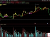 通达信〖精准低吸打板〗主图+选股 打首板实战解析