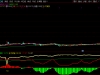 通达信【筹码主力监测】副图指标 资金筹码动力分析 主力进出清晰明了「SVIP免费福利」