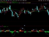 通达信〖资金潮汐〗副图+选股 资金与MACD协同判断短线强弱