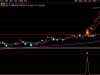 通达信〖万马奔腾〗套装指标 筛选具备爆发潜力的个股 追求主升浪行情