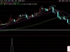 通达信〖炸板倍阳模型〗副图+选股指标 潜伏龙头大妖的实战思路