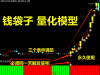 通达信【钱袋子共振】主副选套装指标,量化模型突破形态资金宝典三箭共振「6金币」