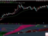 通达信〖多周期MACD实战〗副图指标 多周期共振和多种买入信号识别功能