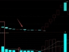 通达信【首板巨量阴】主图+选股 极致缩量死叉点精准伏击主升浪！「6金币」