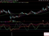 通达信威廉(WR)改良副图+选股指标 中短期趋势判断