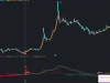 通达信【金背离】主副图+选股 低位金叉底背离珠联璧合 自动画线「SVIP福利」