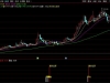 通达信〖庄家异动〗副图+选股 短线交易适用于震荡或启动初期的行情识别