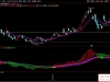 通达信〖超级暗盘买入〗短期具备强势爆发力 中长期趋势强度向上 主副图+选股
