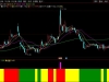 通达信〖红买绿停〗副图指标 精准捕捉趋势拐点的智能买卖信号