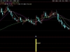 通达信〖转向观察〗副图+选股 把握量价趋势节点变化