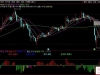 通达信〖乖离买卖〗副图指标 通过动量波动与均线乖离率组合判断买卖点