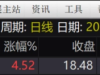 通达信【信者无敌】竞价排序指标 金钻指标实战价值凸显「SVIP免费福利」