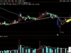 通达信中短线决策主图指标 结合趋势跟踪与极值预警 适合短线波段操作