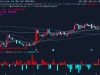 通达信【金钻资金2】副图指标 直观显示主力资金动向「SVIP免费福利」