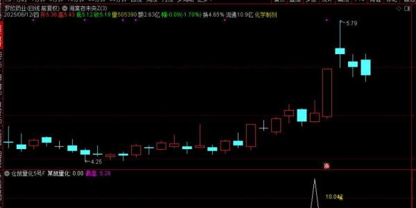 通达信【仓鼠量化5号】附图选股指标尾盘思路手机电脑通用无未来函数「6金币」