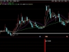 通达信〖主力起爆〗副图+选股 结合价格波动模式识别短期强弱转折
