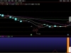 通达信【破军无敌竞价排序】某公众号3800的竞价指标 手机电脑端通用「SVIP免费福利」
