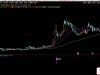 通达信〖买入卖出位置参考〗副图指标 基于价格共振与动能转换的短线交易系统