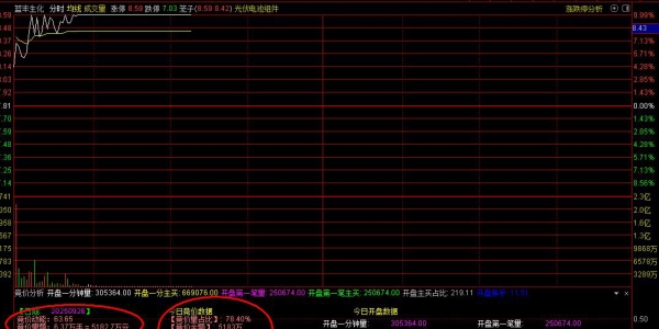 通达信【开盘金额强势竞价】选股指标+【竞价分析】分时副图选出强股「SVIP免费福利」