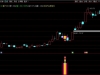 通达信〖首板预警〗精准筛选具备首板涨停潜力的个股 主副图+选股