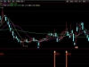 通达信〖资金异动捉牛〗副图+选股 识别主力资金异动的初期信号