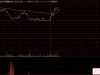 通达信自用〖分时主力吸筹〗分时副图指标 比网红吸筹更精准策略