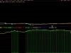 通达信【散户反向】副图指标 针对散户一卖就涨一买就跌思路无未来「SVIP免费福利」