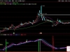 通达信〖双轨底背离〗副图+选股指标 识别短线买入机会和顶部风险