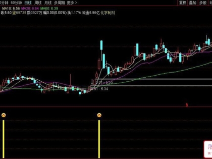 通达信量柱突破副图+选股指标 成家量形态捕捉短线牛