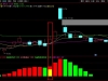 通达信〖趋势量能黄柱〗判断市场趋势强弱及资金动向 副图+选股